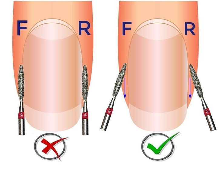 Using your nails as tools